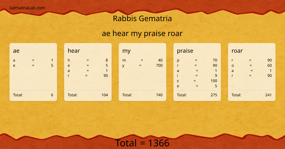 ae hear my praise roar in rabbis Gematria